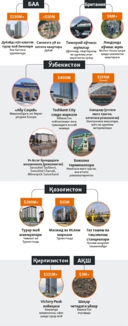 Infographic Medium - Investigation UZB