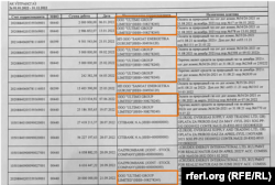 AzadlıqRadiosunun əldə etdiyi bank qeydləri göstərir ki, "Uztransqaz" 2022-ci ilin yanvar-sentyabr aylarında "Ultimo Group"a ümumi məbləği 66.6 milyon dollar olan, ən azı, səkkiz ödəniş edib.