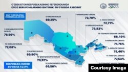 Referendum Uzbekistan