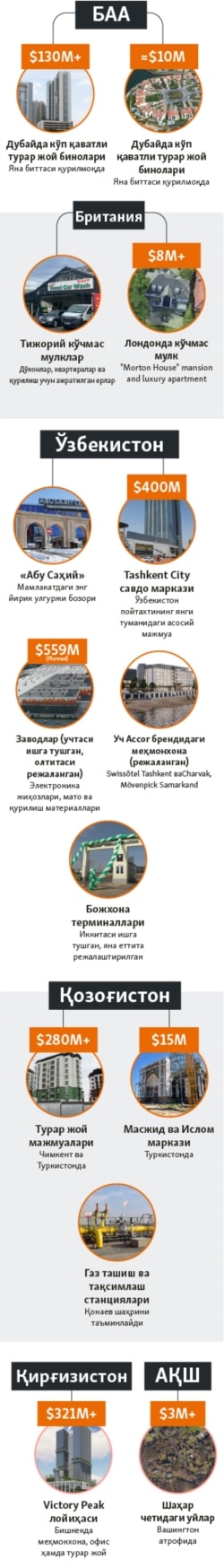 Infographic Small - Investigation UZB