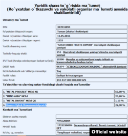 Уставной фонд зарегистрированного в Сурхандарье ООО Gold Dried Fruits Export составляет около 90 млн долларов.