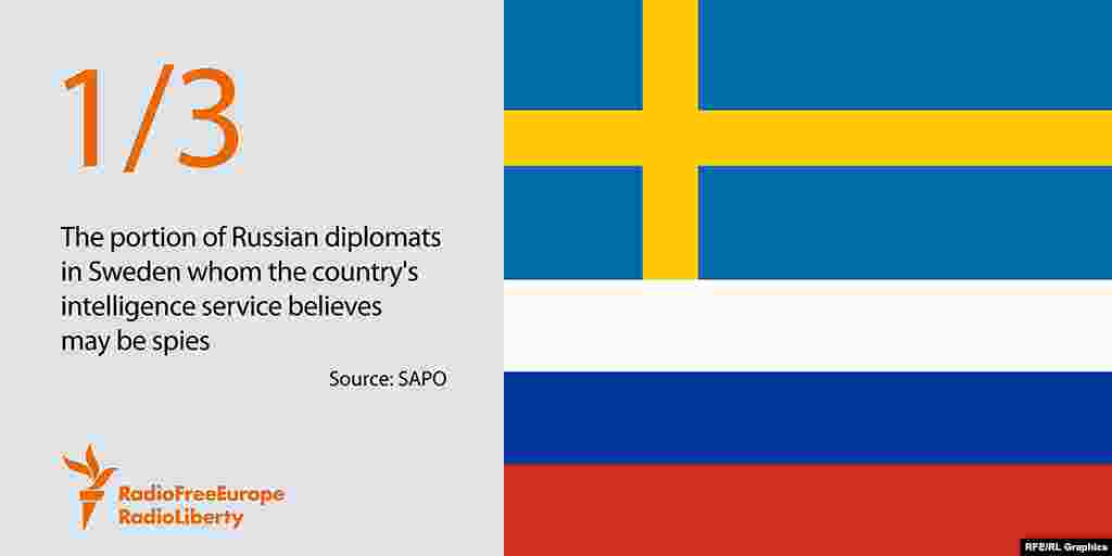 1/3: по мнению контрразведки Шведского Королевства, не менее одной трети всех российских дипломатов, работающих в стране, являются сотрудниками российских разведывательных служб