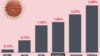 Belarus -- Coronavirus mortality in Belarus and neighbors -- 6apr2020