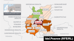 Голоса за "Единую Россию" в регионах Поволжья