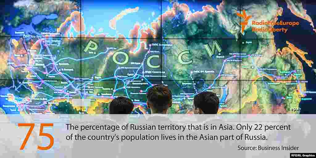 75 процентов территории Российской Федерации географически находится в Азии. При этом в Азии живет лишь 22 процента российского населения