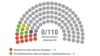 Belarus - Parliamentary elections in Belarus. Infographics. Minsk, 18Nov2019