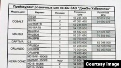 Ўзбекистонда ишлаб чиқарилган енгил автомобиллар нархи 7 июль, 2014 йил.