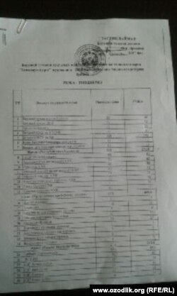 Беруний туманида обуна бўлиши керак бўлган ташкилотлар рўйхати.