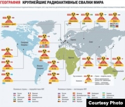 Буйнейшыя радыеактыўныя сьметніцы