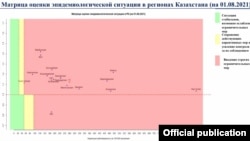 Қазақстанның 2021 жылғы 1 тамыздағы эпидемиялық картасы.