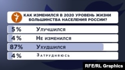 Опрос в Twitter Радио Свобода