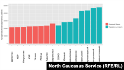Среднемесячная заработная плата по Северному Кавказу и федеральным округам в 2017 году (данные Росстата)
