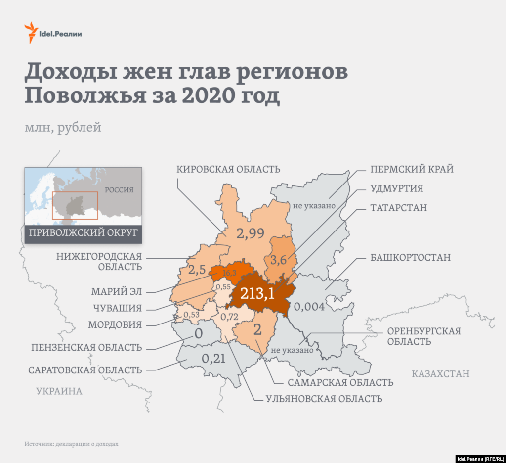 Доходы жён глав регионов Поволжья за 2020 год