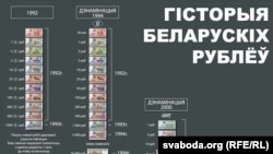 Гісторыя беларускіх рублёў (ад 1992 да 2016) у карцінках