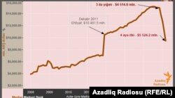 Azerbaijan -- screen shot from infographic, undated