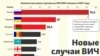 Второй пациент в истории медицины излечен от ВИЧ-инфекции